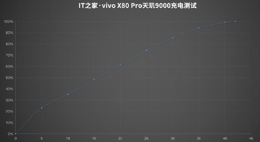 vivo X80 Pro天玑版初体验（vivo X80 Pro详细配置评测）