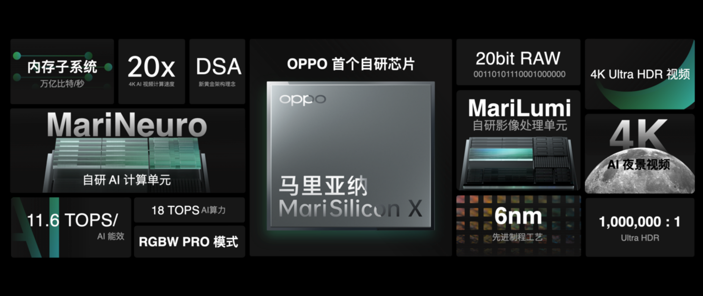 OPPO Find X5 Pro优缺点有哪些（OPPO Find X5 Pro影像测评）