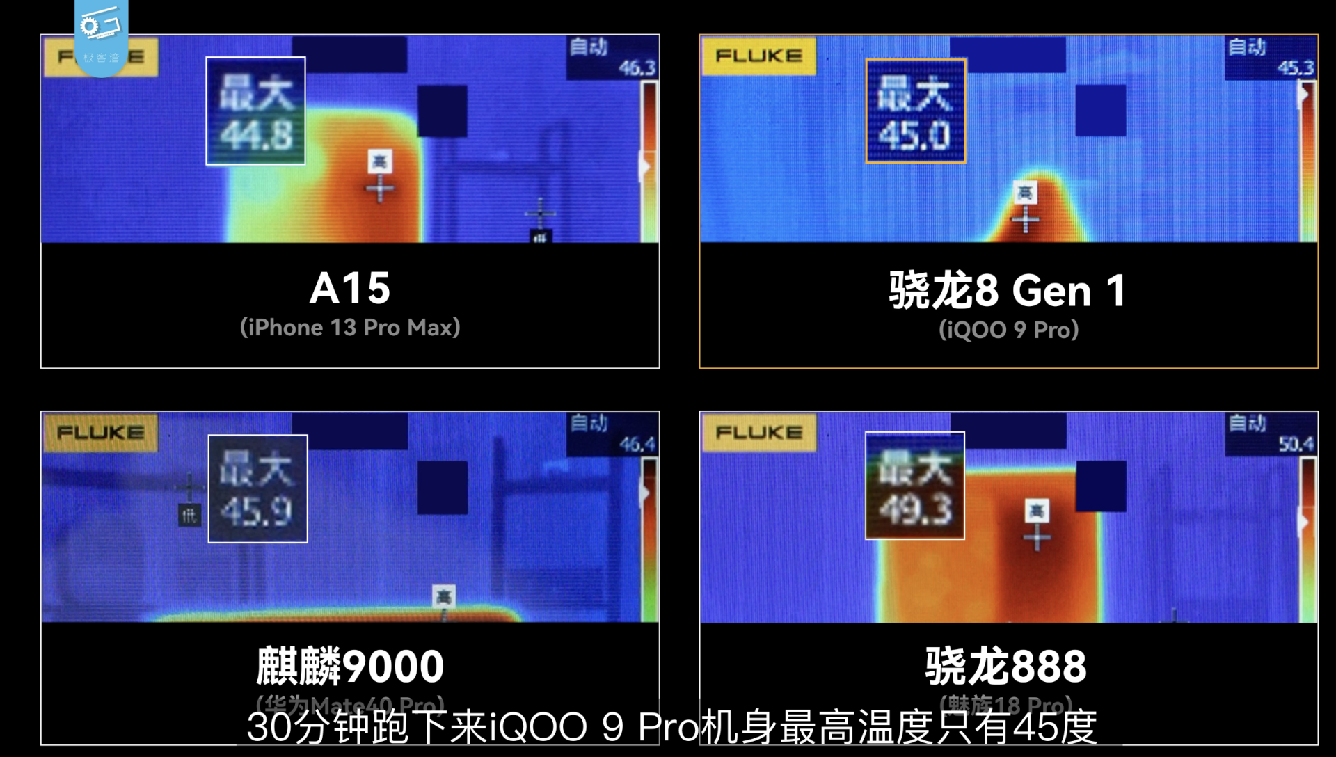 iqoo9pro温度测试（iqoo9pro处理器发热吗）
