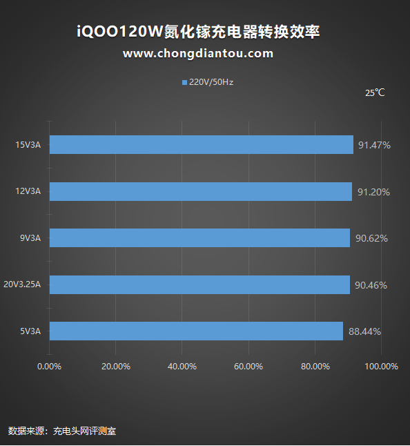iQOO 9 Pro支持120w快充吗（iQOO 9 Pro可以用pro的120w快充吗）