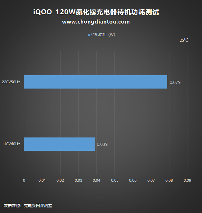 iQOO 9 Pro支持120w快充吗（iQOO 9 Pro可以用pro的120w快充吗）