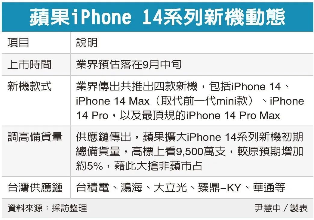 iphone14预计发布时间（iphone14发布时间和上市时间）