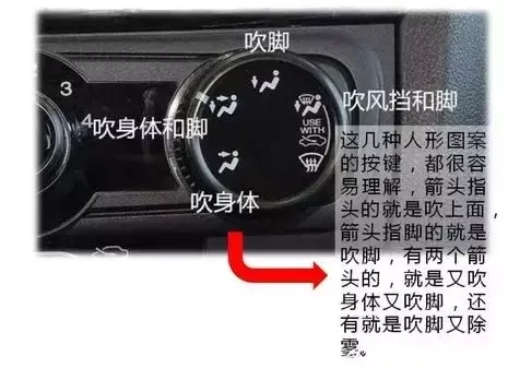 图解汽车空调各按键用途（图解汽车空调各按键用途及功能）