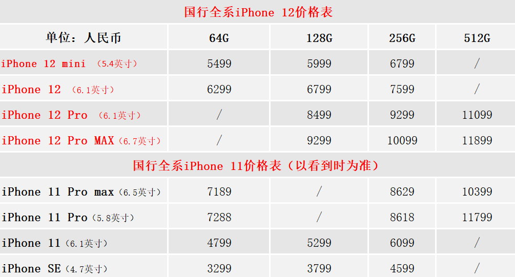 买iphone11还是iphone12好-对比参数详情