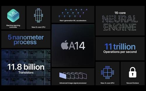 苹果a14处理器有多强大-苹果a14处理器性能测试对比