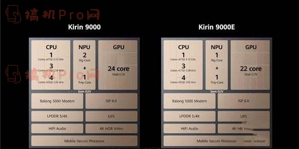 麒麟9000芯片和麒麟9000e区别在哪-麒麟9000芯片和麒麟9000e哪个好点