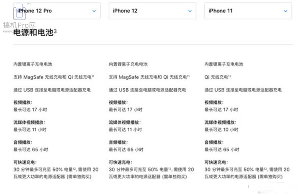 iphone11和iphone12哪个值得买-苹果11和苹果12的区别参数配置对比